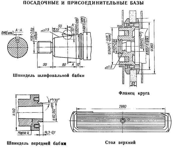 Присоединительные розміри і посадочные места верстата 3У143